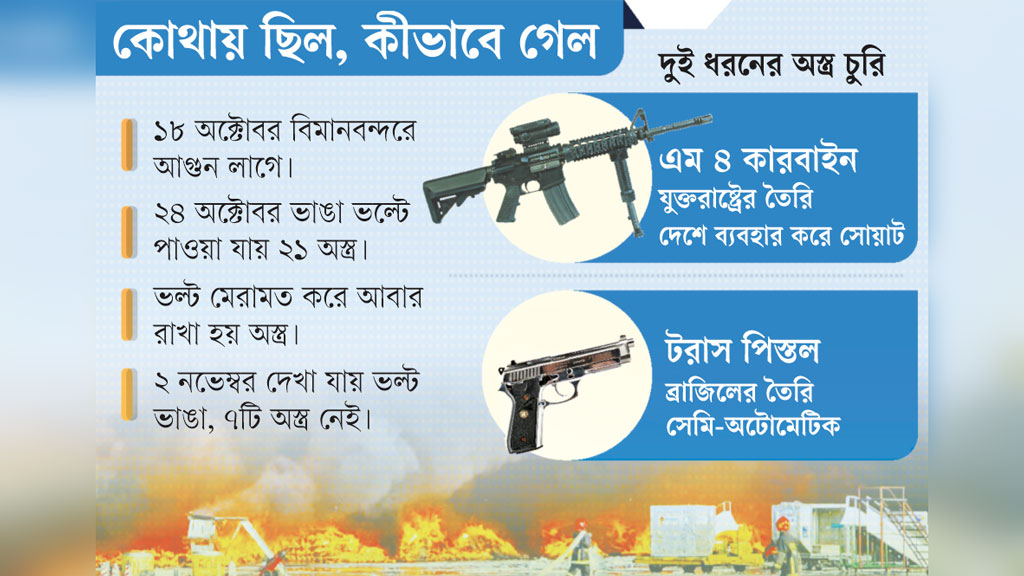 বিমানবন্দরের ভল্ট ভেঙে চুরি হলো ৭ আগ্নেয়াস্ত্র