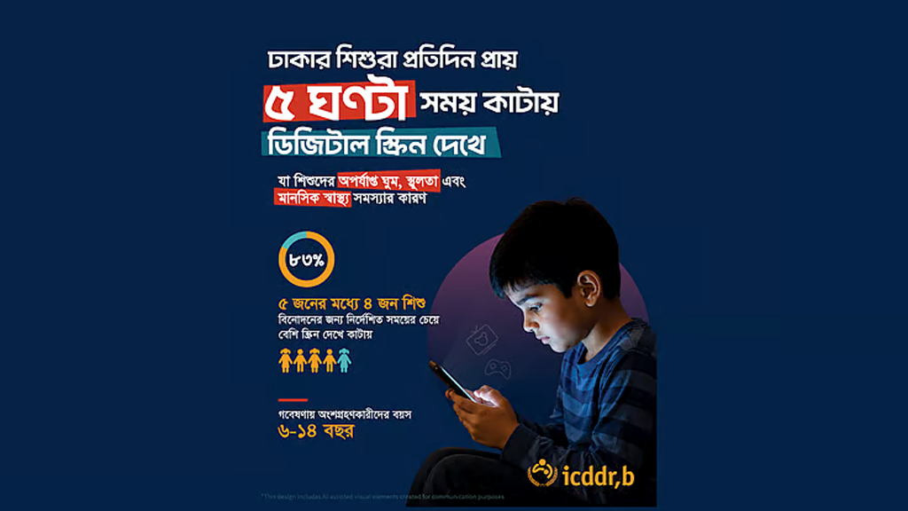 দিনে ৫ ঘণ্টা ডিজিটাল স্ক্রিনে তাকিয়ে থাকে ঢাকার শিশুরা: গবেষণা