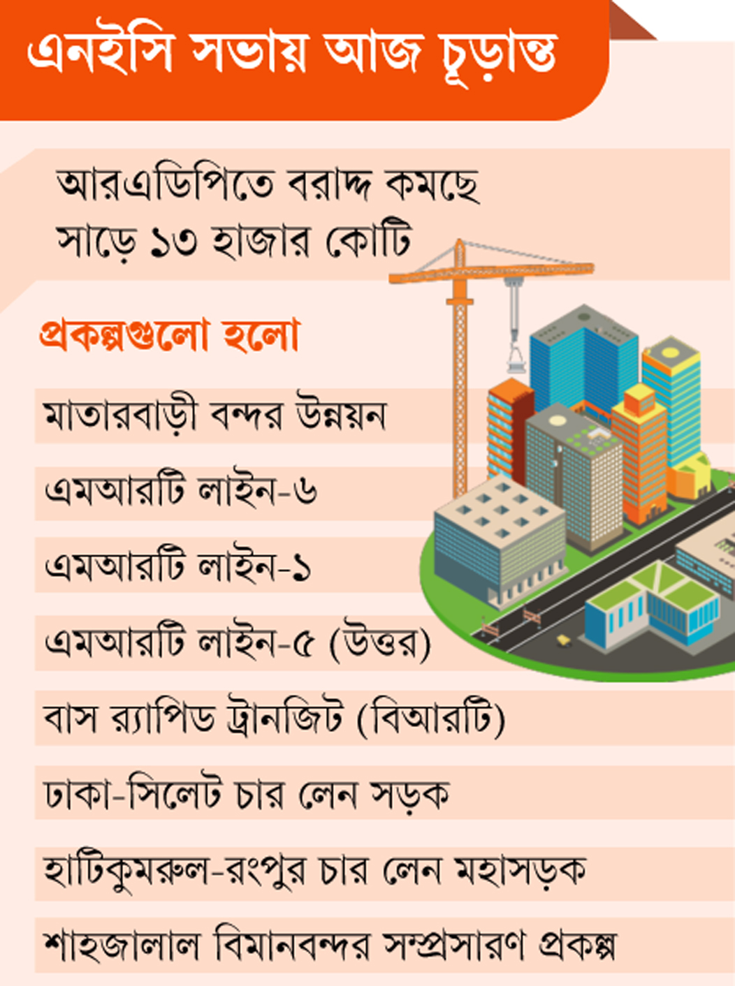 আট মেগা প্রকল্পের ব্যয়ে বড় ধরনের সংকোচন