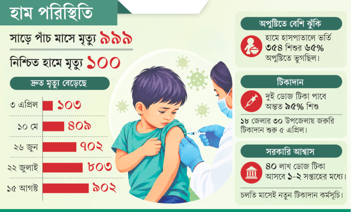 মৃত্যু থামেনি কোনো ব্যবস্থাতেই
