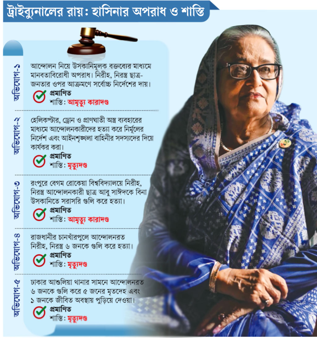 গ্রাফিক্স: আজকের পত্রিকা