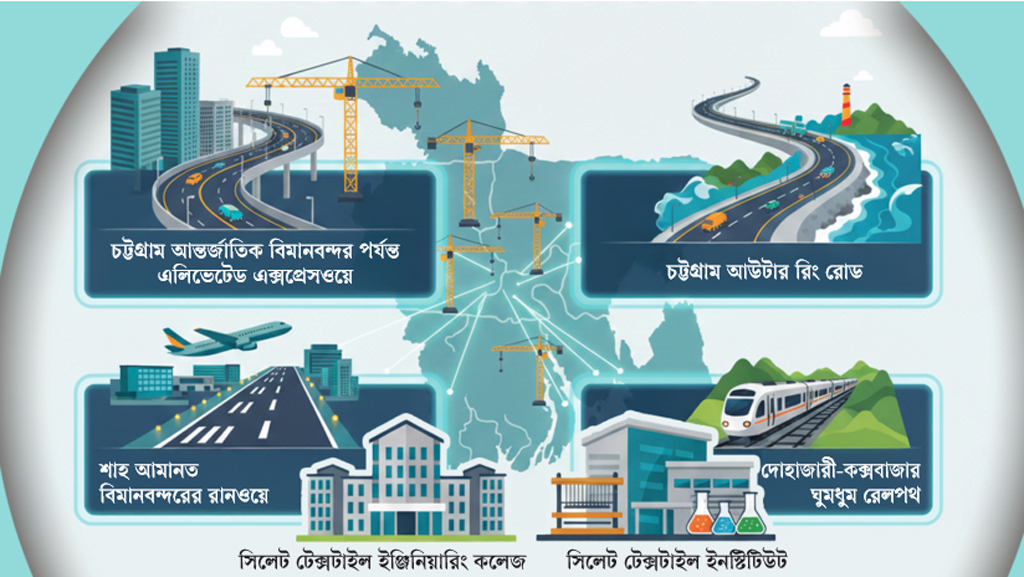 ছয় মেগা প্রকল্পের মেয়াদ আবার বাড়াচ্ছে সরকার
