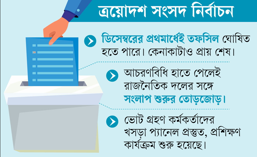 গ্রাফিক্স: আজকের পত্রিকা