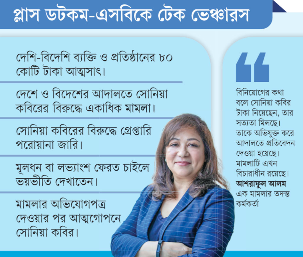 গ্রাফিক্স: আজকের পত্রিকা