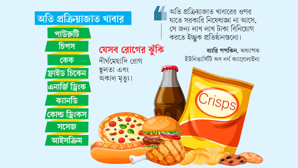 প্রাণ কাড়লেও আগ্রাসী বিজ্ঞাপনের কমতি নেই