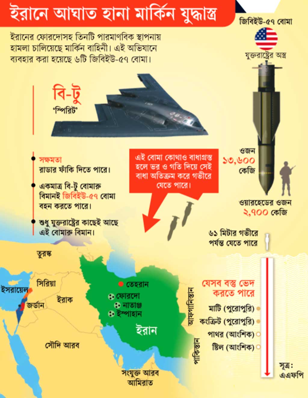 গ্রাফিক্স: আজকের পত্রিকা