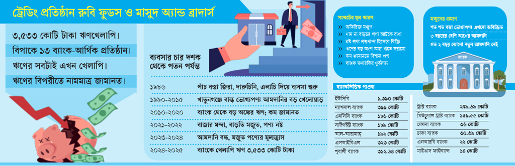 মজুতের লোভে থমকে গেল চার দশকের ব্যবসা