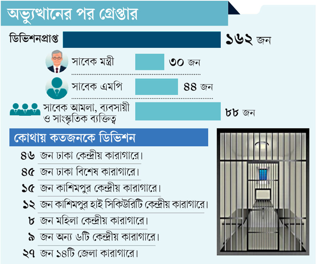 গ্রাফিক্স: আজকের পত্রিকা