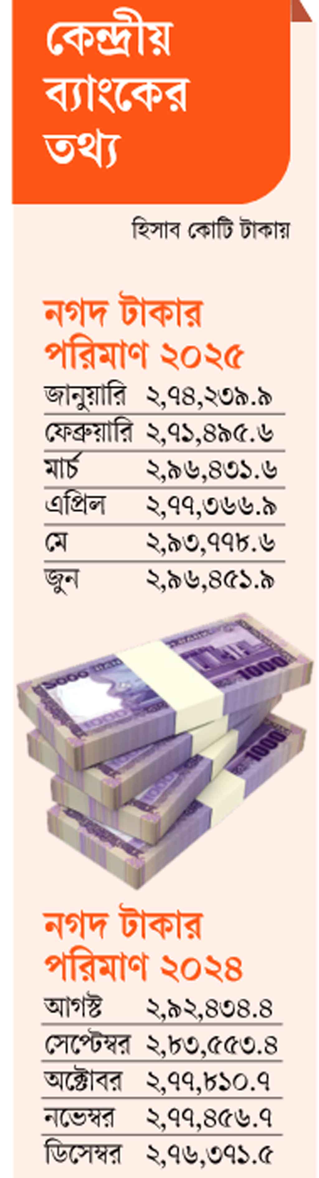 গ্রাফিক্স: আজকের পত্রিকা