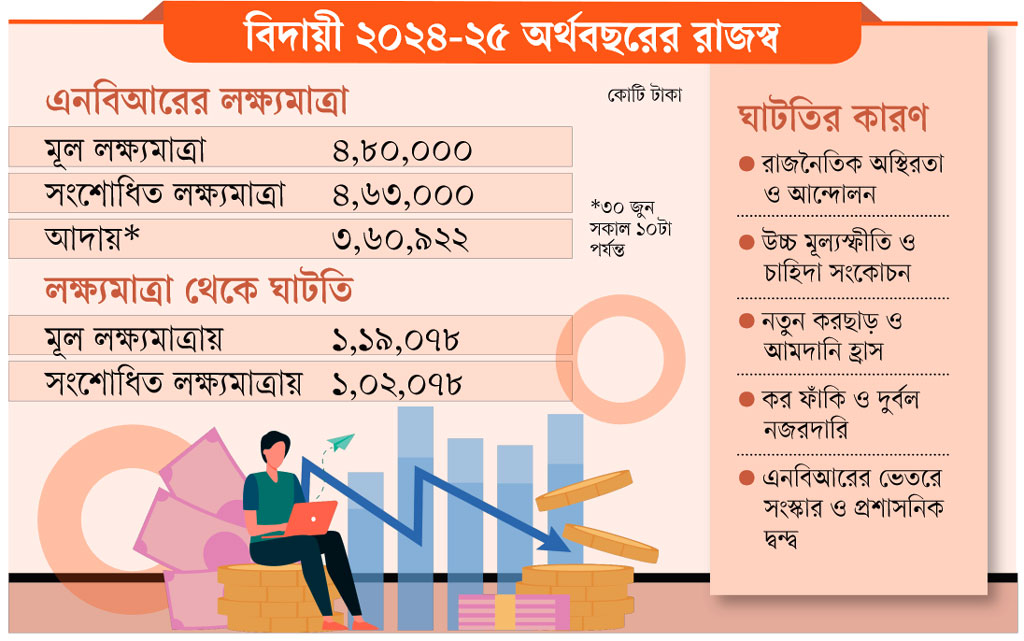 গ্রাফিক্স: আজকের পত্রিকা