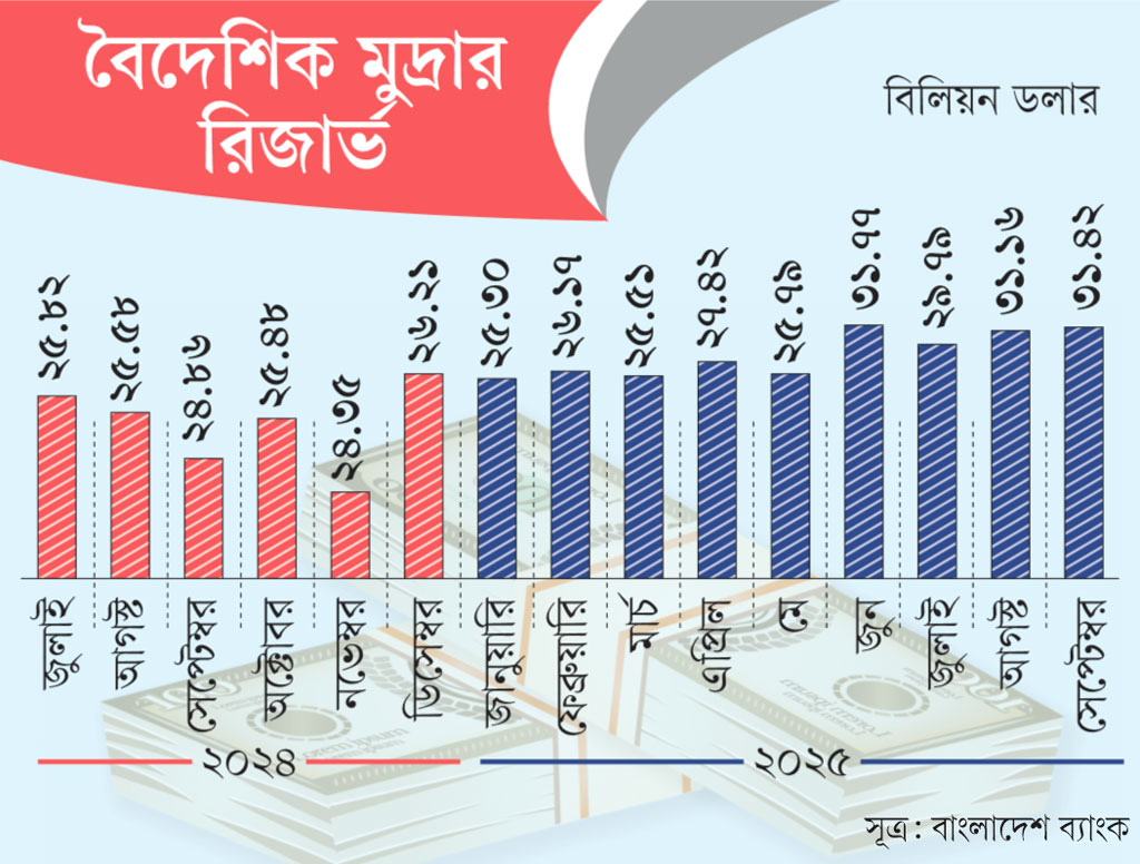 গ্রাফিক্স: আজকের পত্রিকা