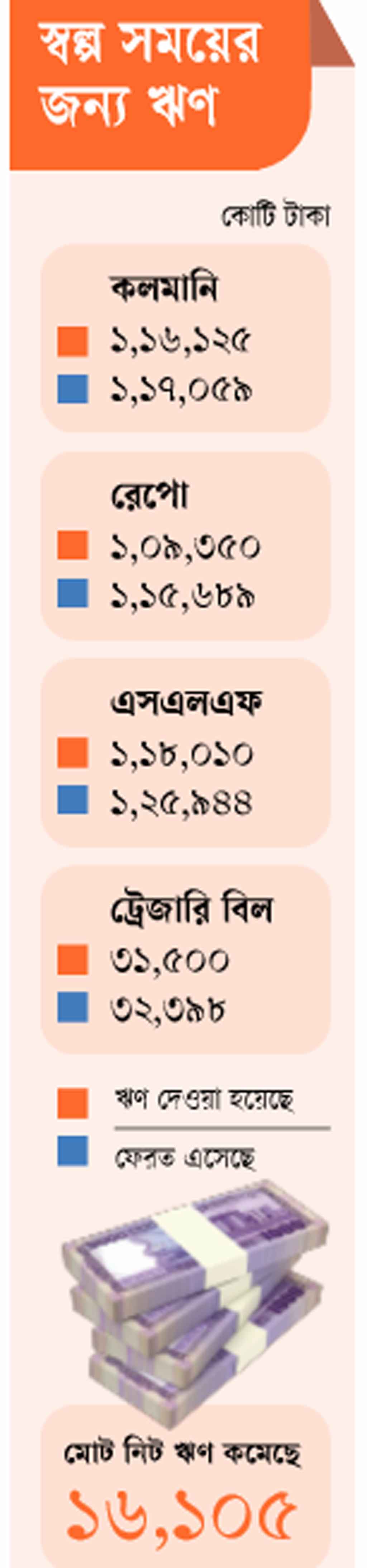 গ্রাফিক্স: আজকের পত্রিকা