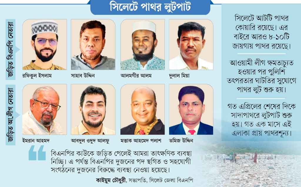 গ্রাফিক্স: আজকের পত্রিকা