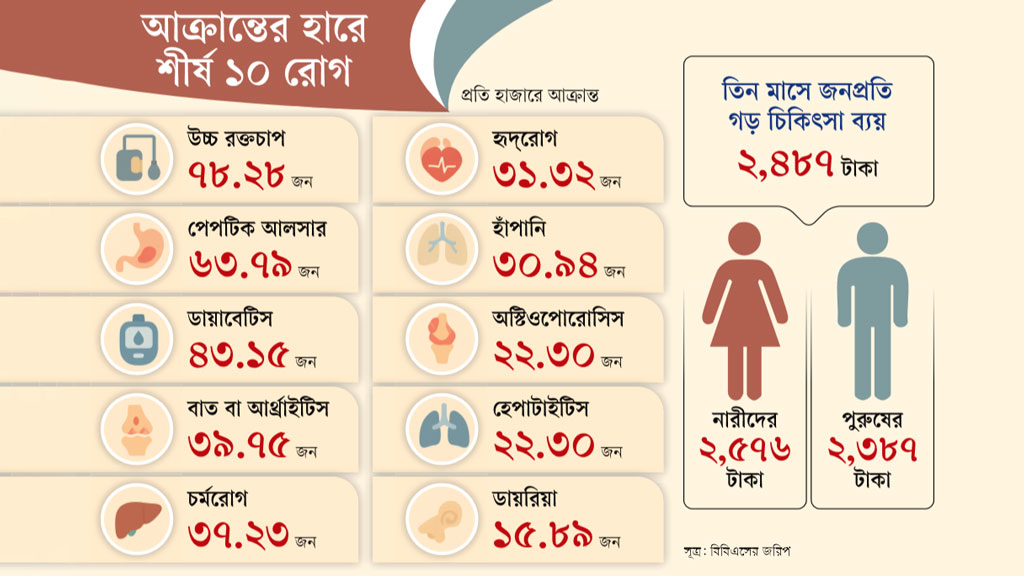 গ্রাফিক্স: আজকের পত্রিকা