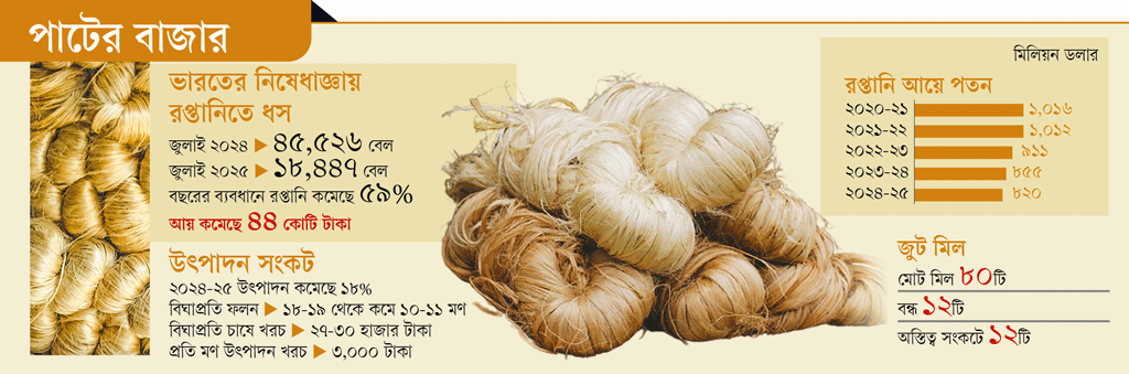 গ্রাফিক্স: আজকের পত্রিকা