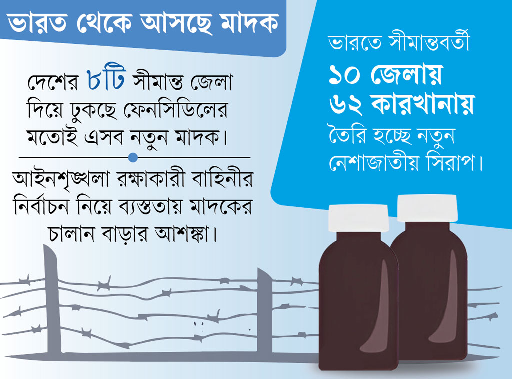 গ্রাফিক্স: আজকের পত্রিকা