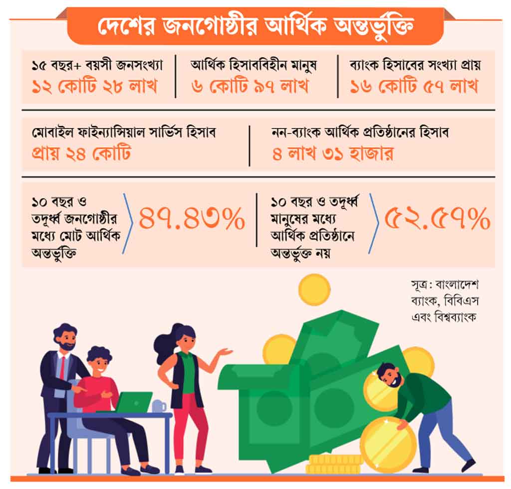 গ্রাফিক্স: আজকের পত্রিকা