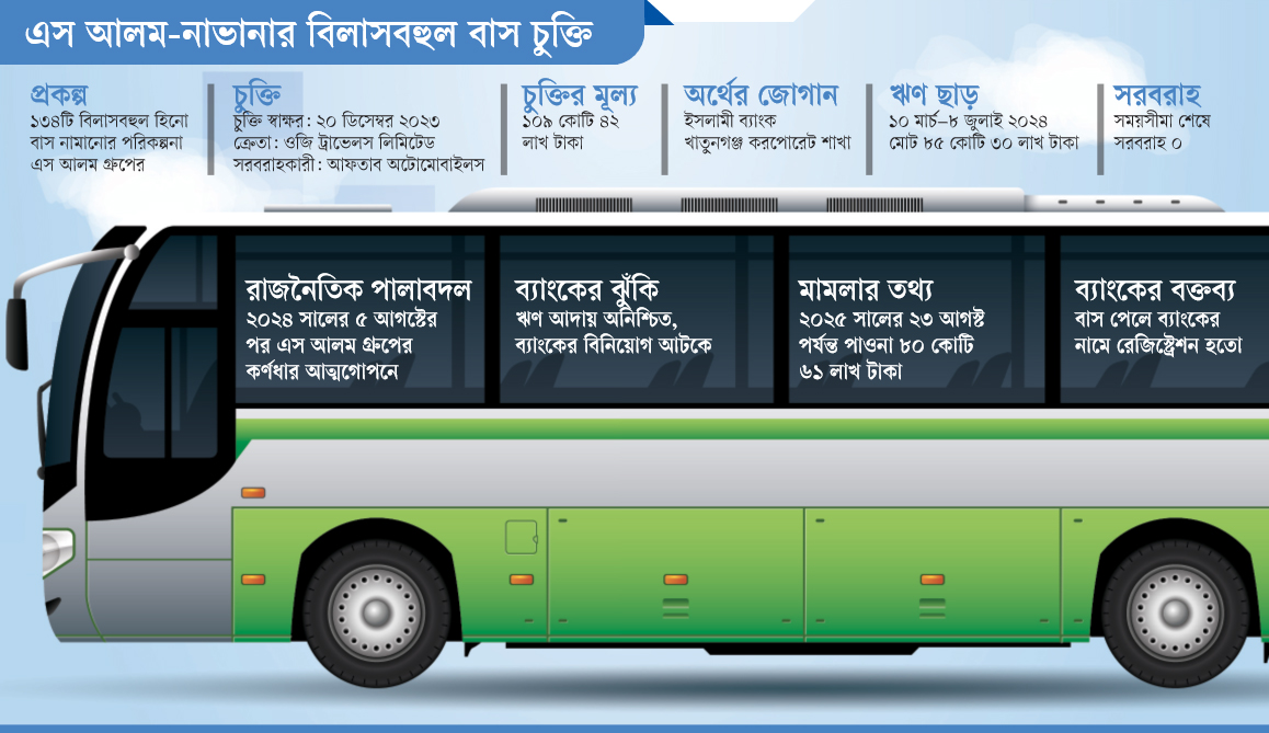 ঝুঁকিতে ইসলামী ব্যাংকের ৮০ কোটি