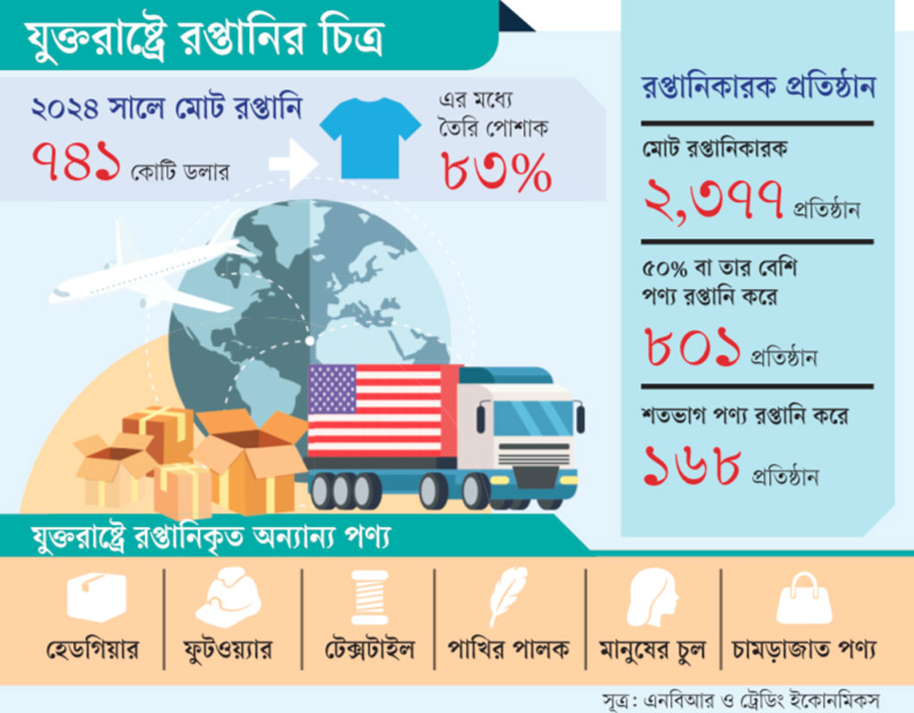গ্রাফিক্স: আজকের পত্রিকা