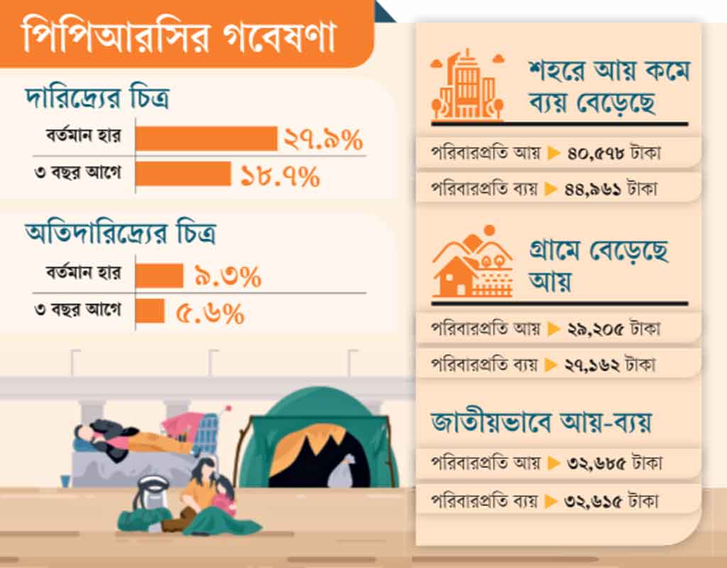 গ্রাফিক্স: আজকের পত্রিকা