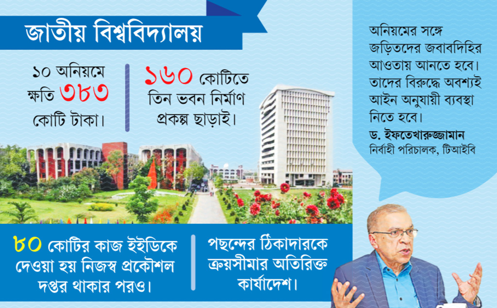 গ্রাফিক্স: আজকের পত্রিকা
