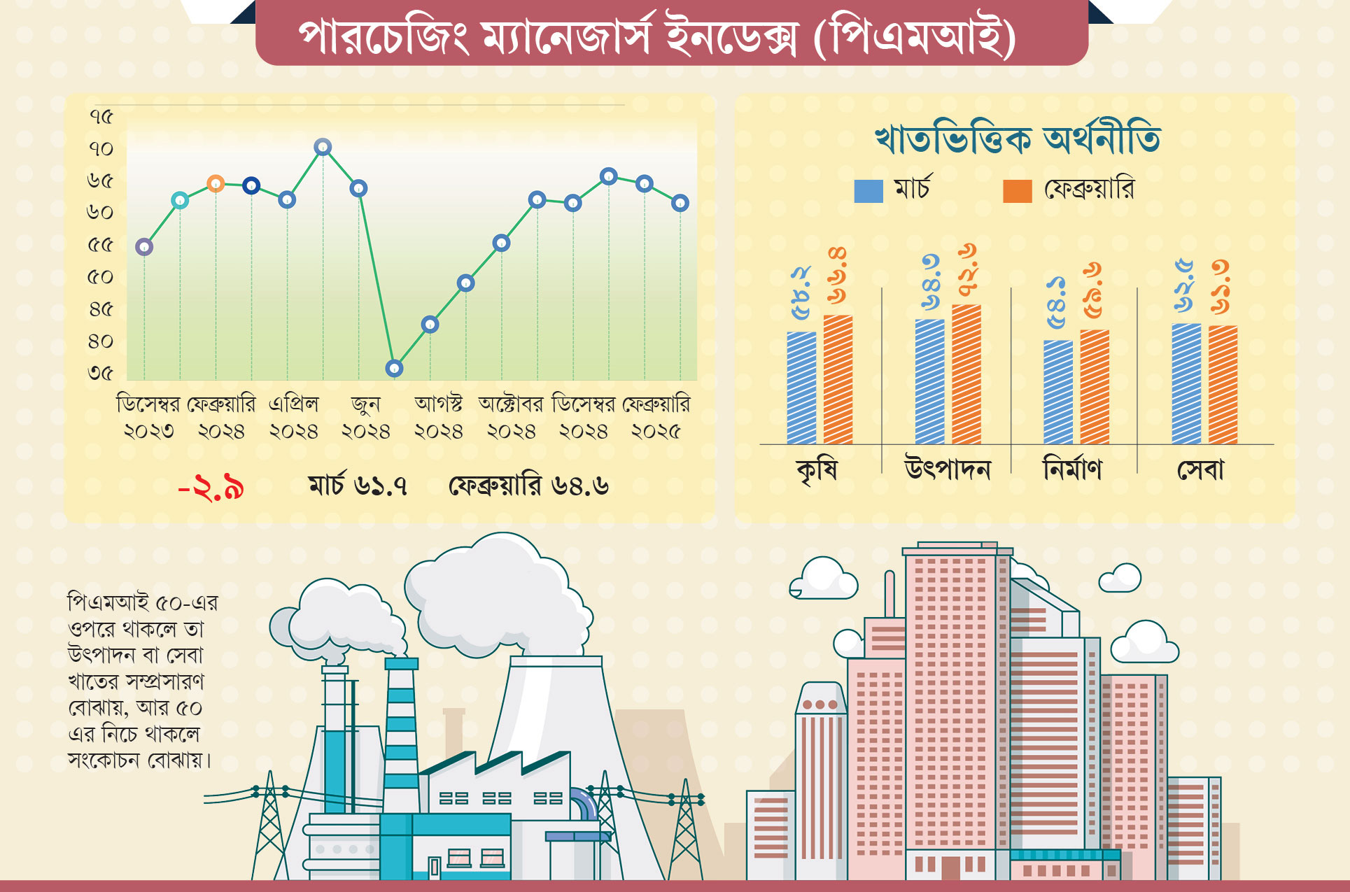 অর্থনীতি-এখনও-সংকোচনমুখী-07৮