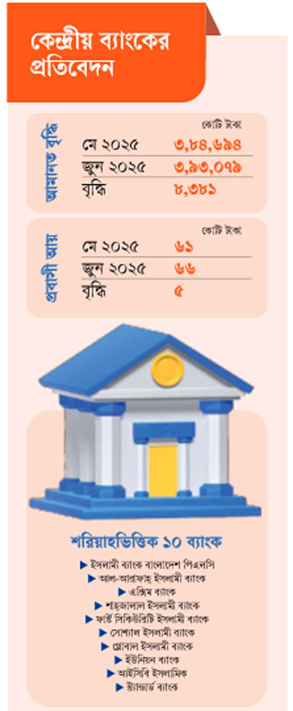 গ্রাফিক্স: আজকের পত্রিকা