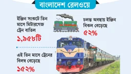 রেলে ইঞ্জিন সংকট আরও প্রকট