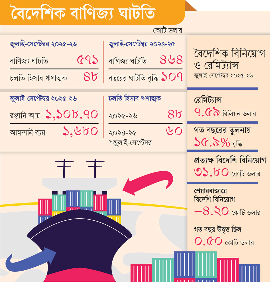 গ্রাফিক্স: আজকের পত্রিকা