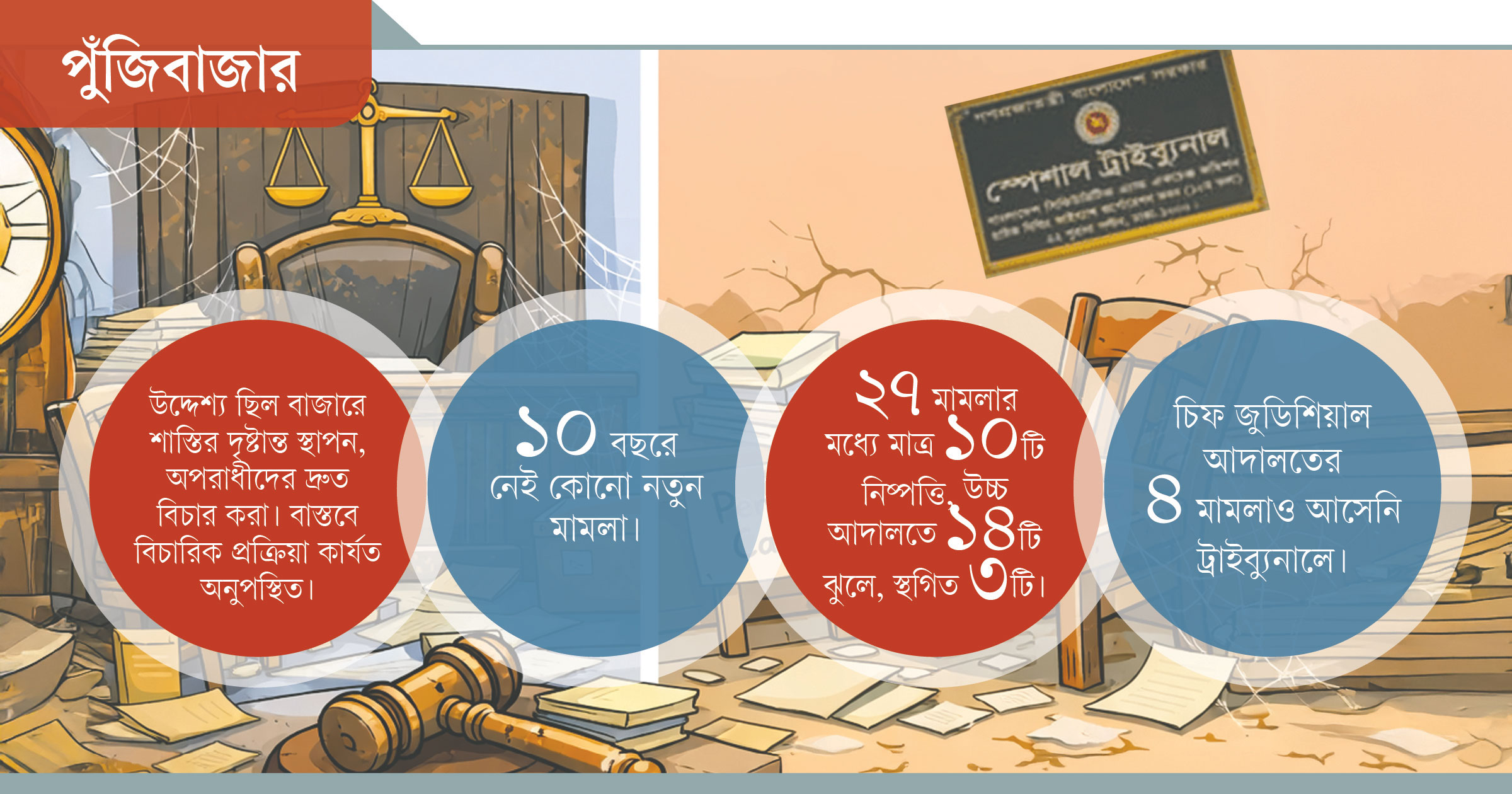 বিশেষ ট্রাইব্যুনাল যেন গুদামঘর