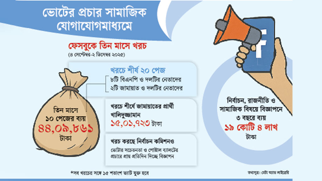 নিউজ ফিডের রাজনীতি