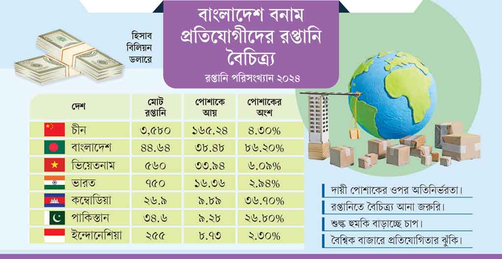 গ্রাফিক্স: আজকের পত্রিকা