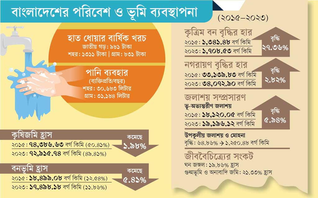 গ্রাফিক্স: আজকের পত্রিকা
