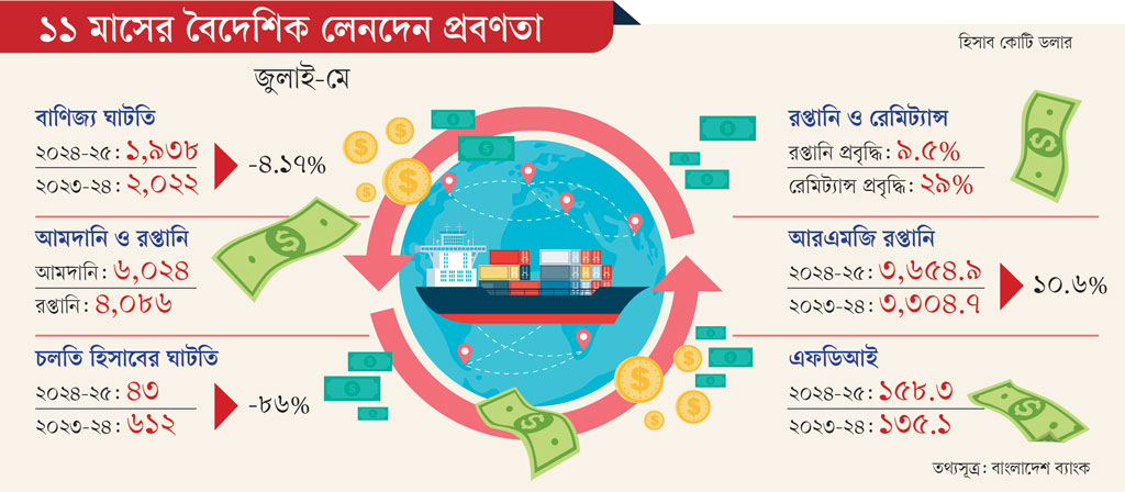গ্রাফিক্স: আজকের পত্রিকা