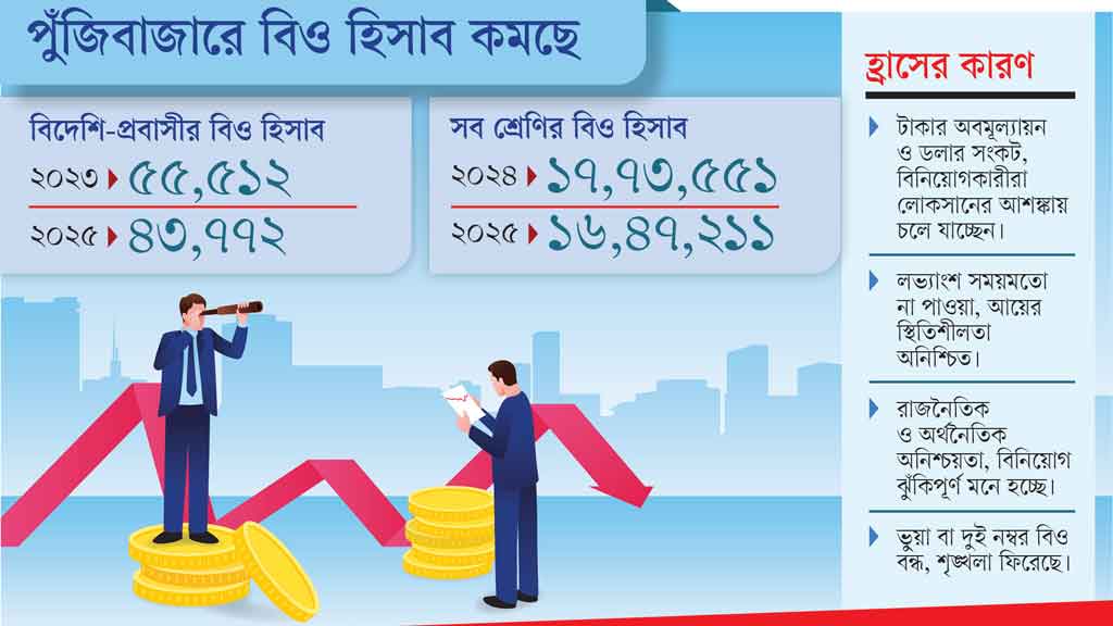 গ্রাফিক্স: আজকের পত্রিকা