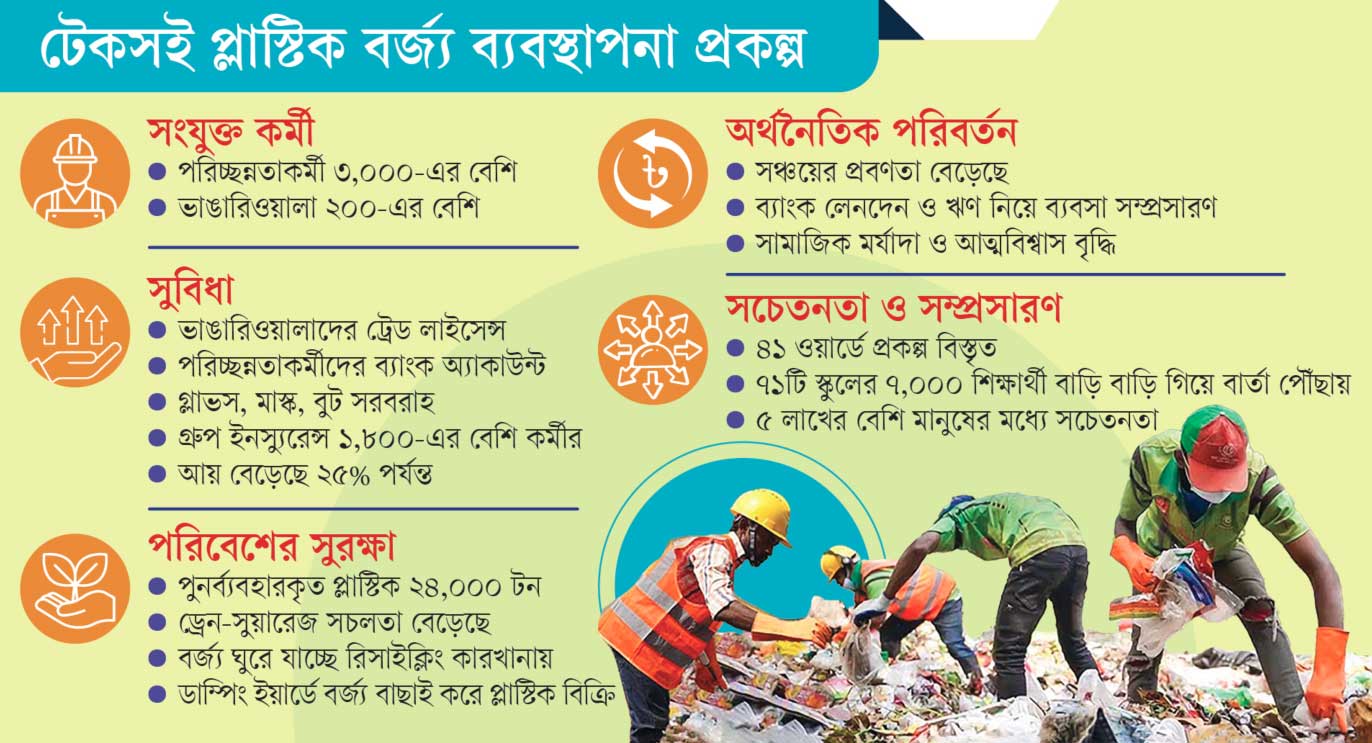 বর্জ্য থেকেই আয় ও সম্মান