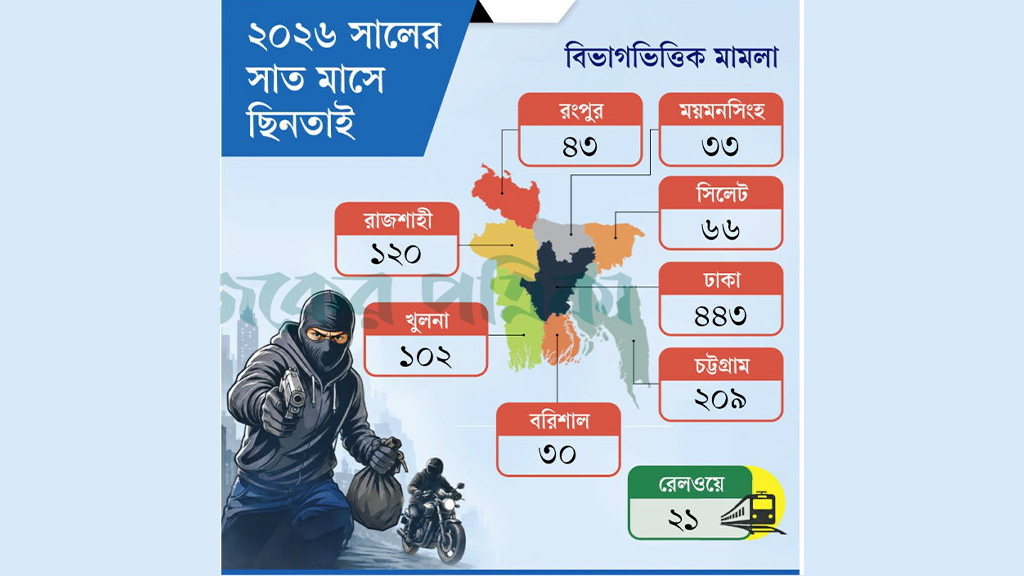 পথ চলতে ছিনতাইয়ের ভয়