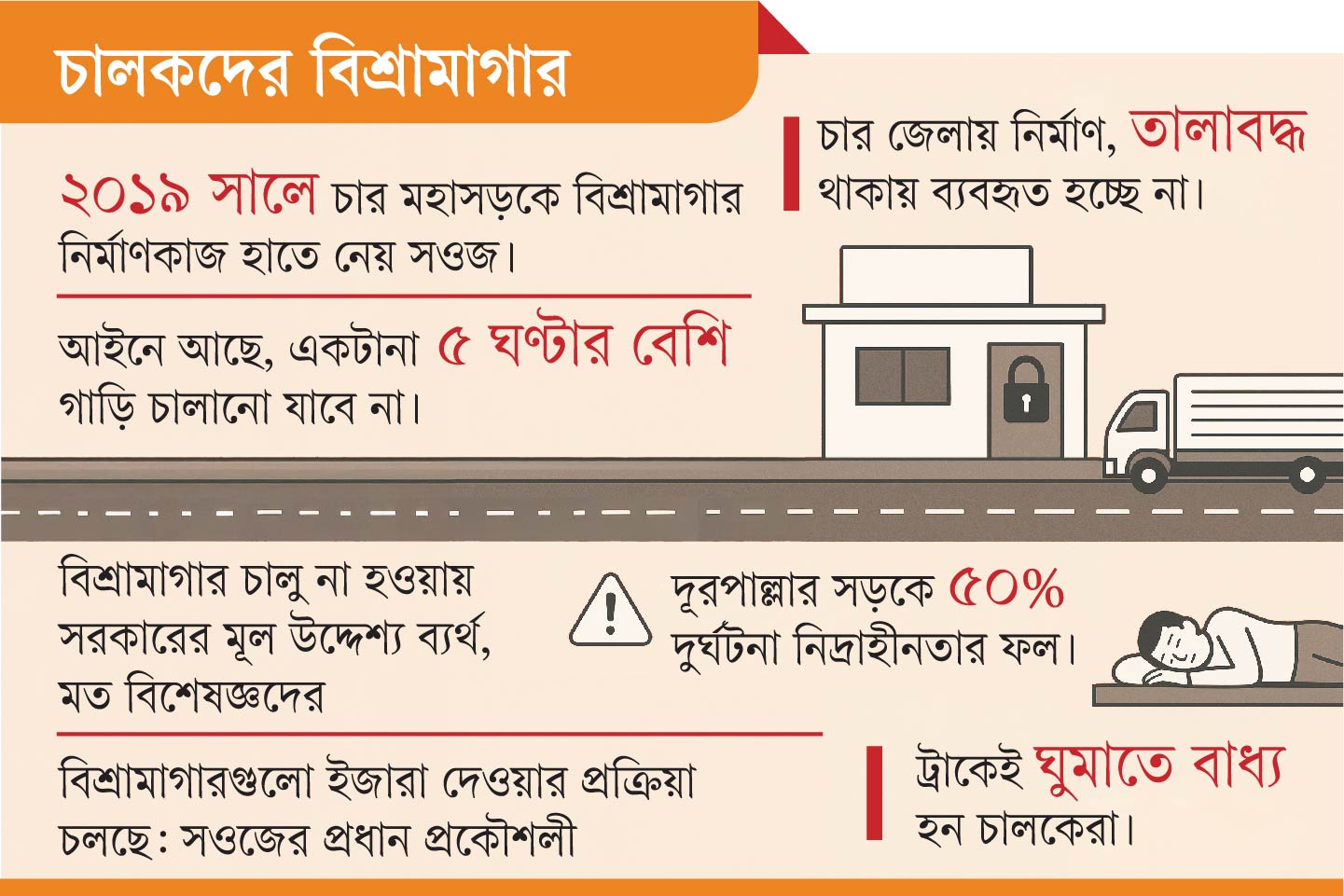 বিশ্রামে ২২৭ কোটির বিশ্রামাগার