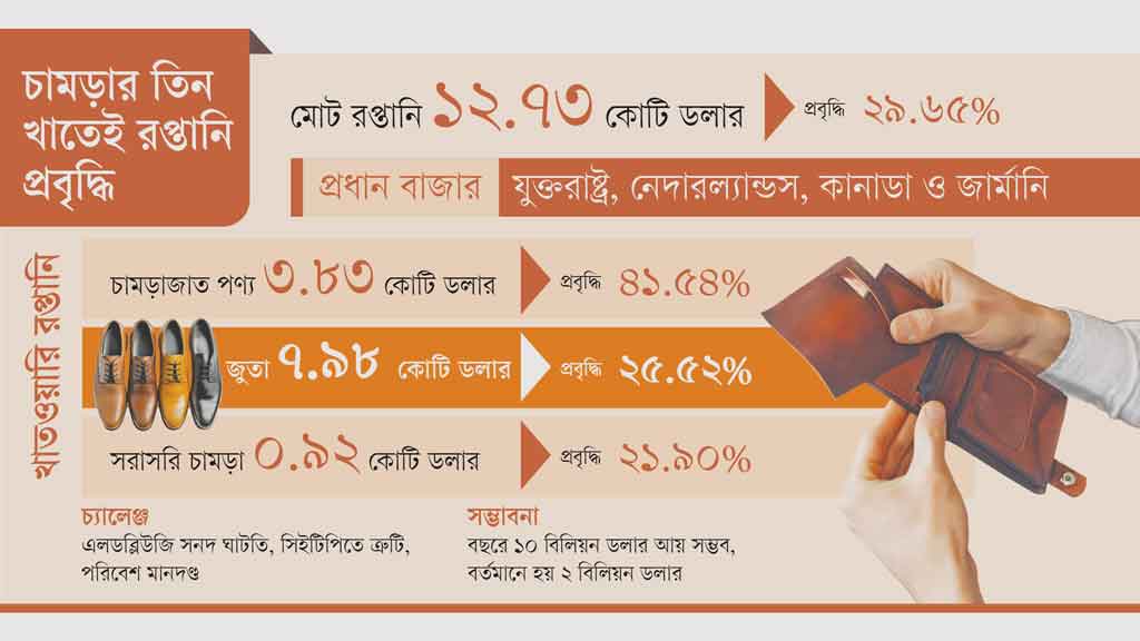 গ্রাফিক্স: আজকের পত্রিকা