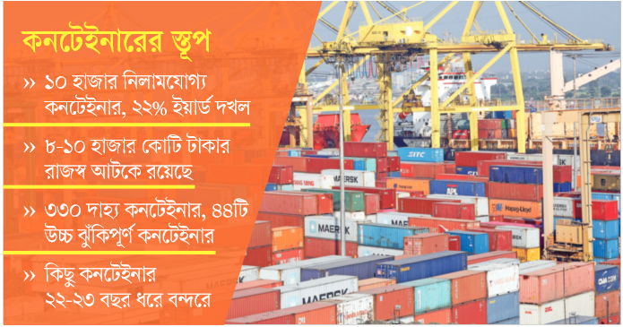 নিলামপ্রক্রিয়ার দীর্ঘসূত্রতা ঝুঁকিতে চট্টগ্রাম বন্দর
