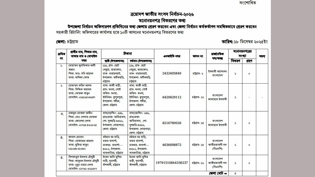 বিএনপির প্রার্থীকে জামায়াত মনোনীত উল্লেখ নির্বাচন কর্মকর্তার ছকে