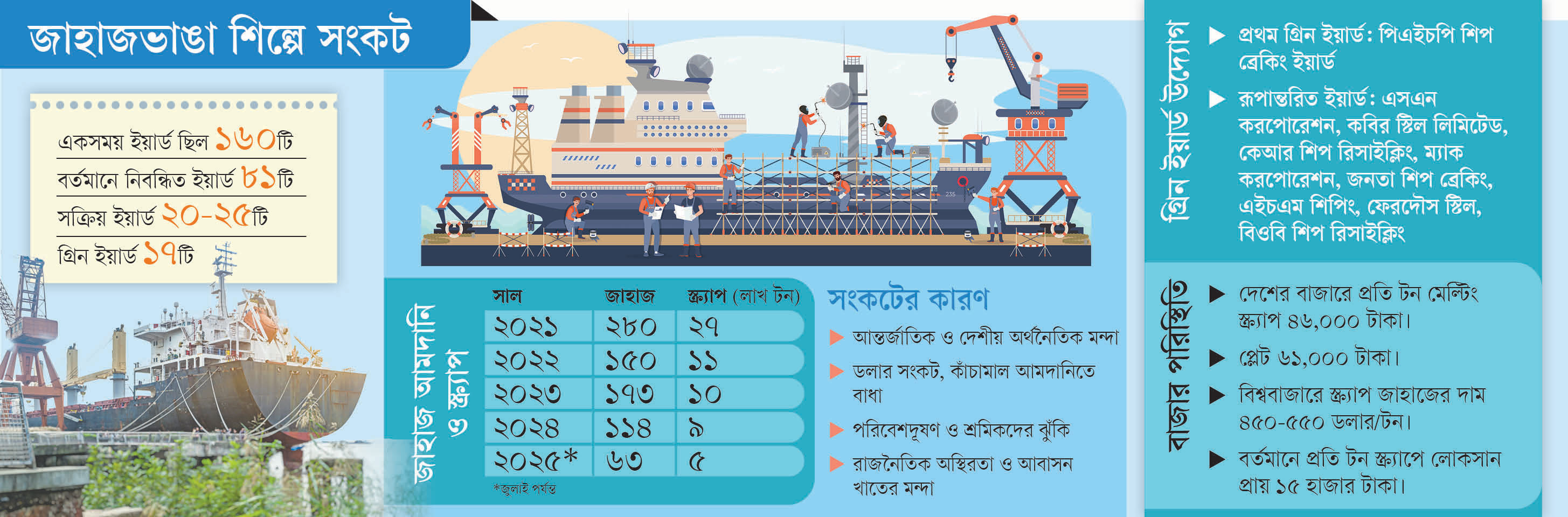 গ্রিন ইয়ার্ডেই সম্ভাবনার হাতছানি