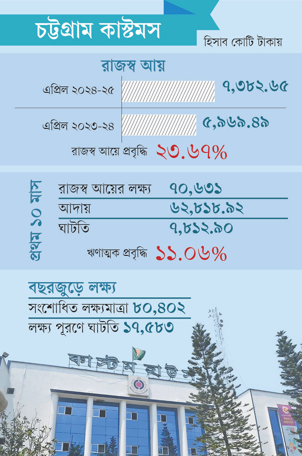 গ্রাফিক্স: আজকের পত্রিকা