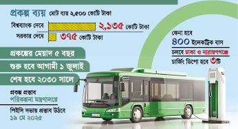 চলবে ইলেকট্রিক বাস, খরচ ২৫০০ কোটি