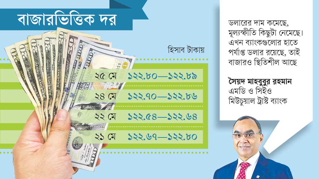 গ্রাফিক্স: আজকের পত্রিকা