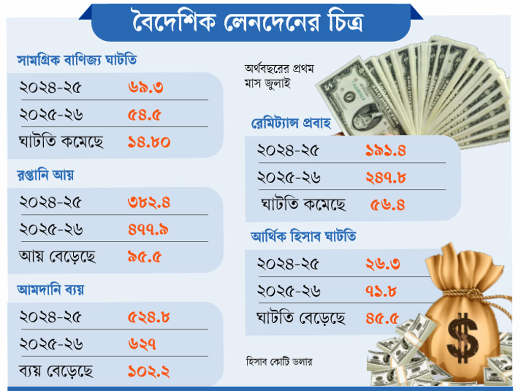 গ্রাফিক্স: আজকের পত্রিকা
