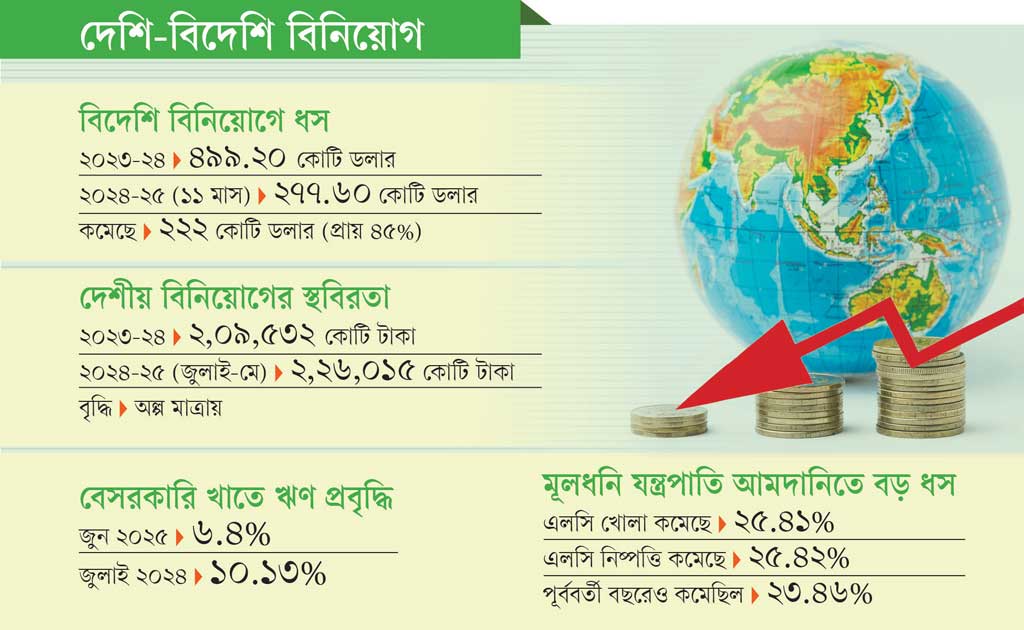 আসেনি প্রত্যাশার বিনিয়োগ