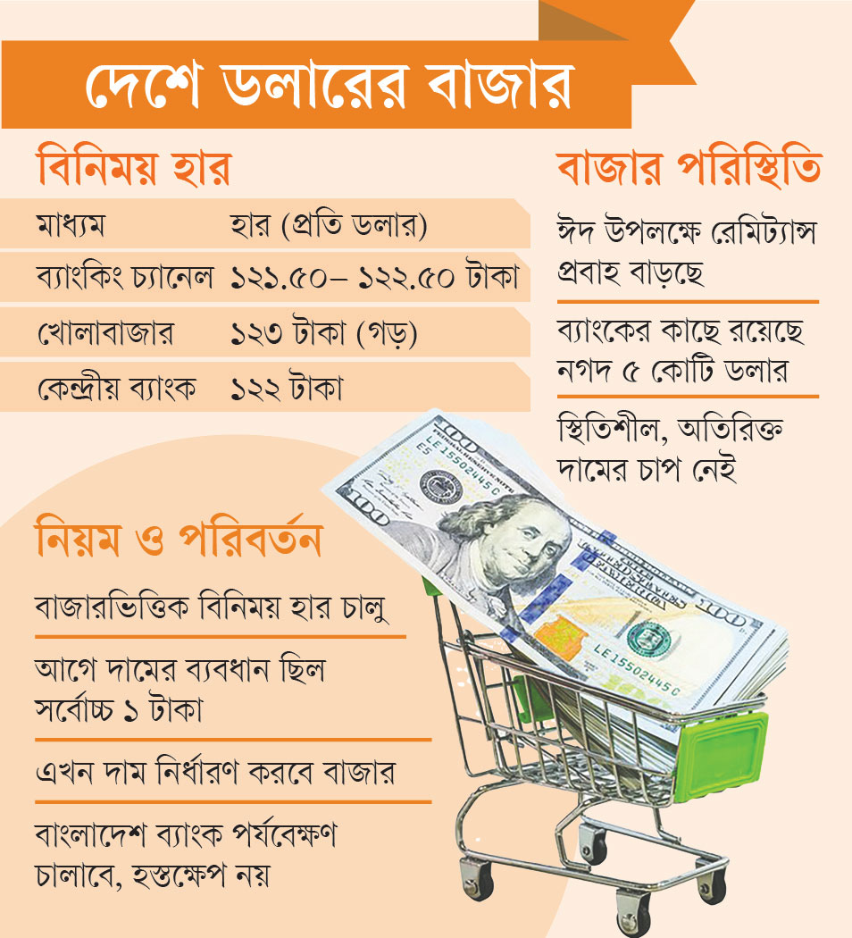 ছবি: আজকের পত্রিকা
