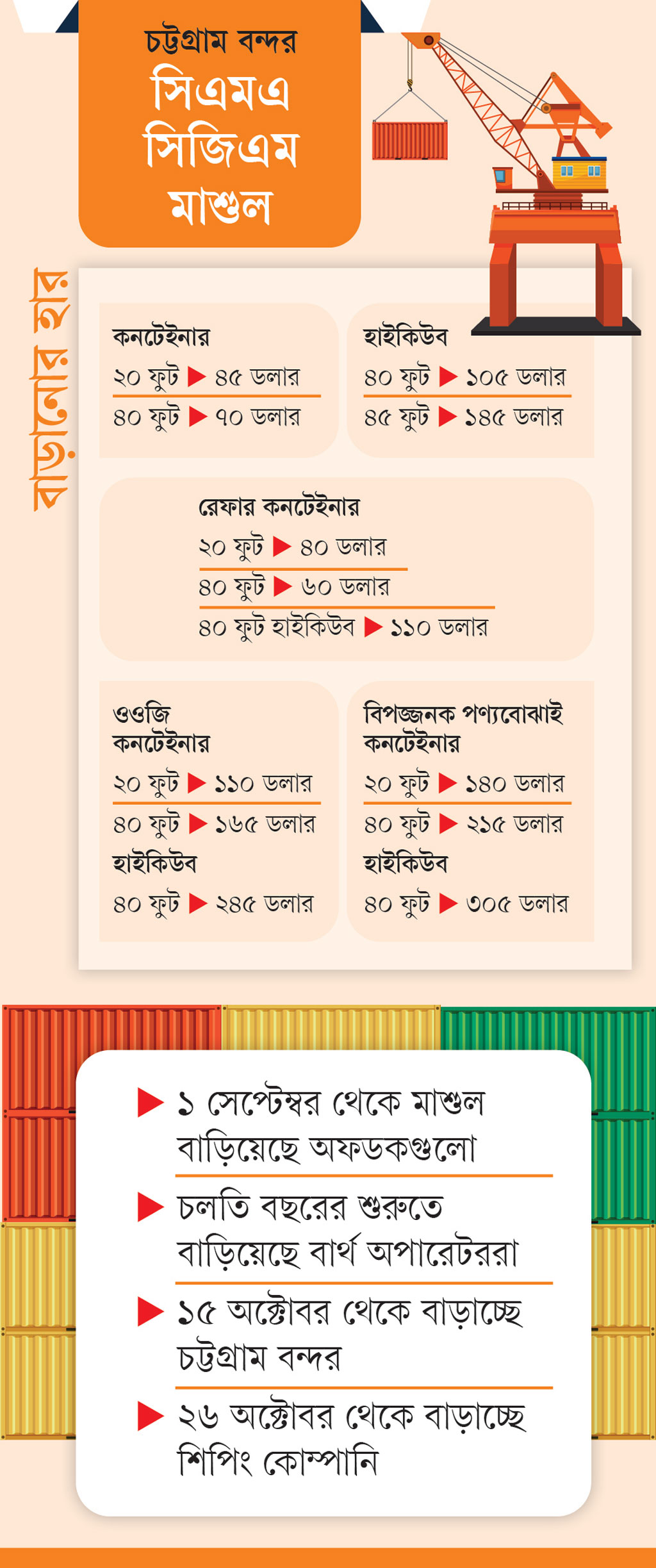 গ্রাফিক্স: আজকের পত্রিকা