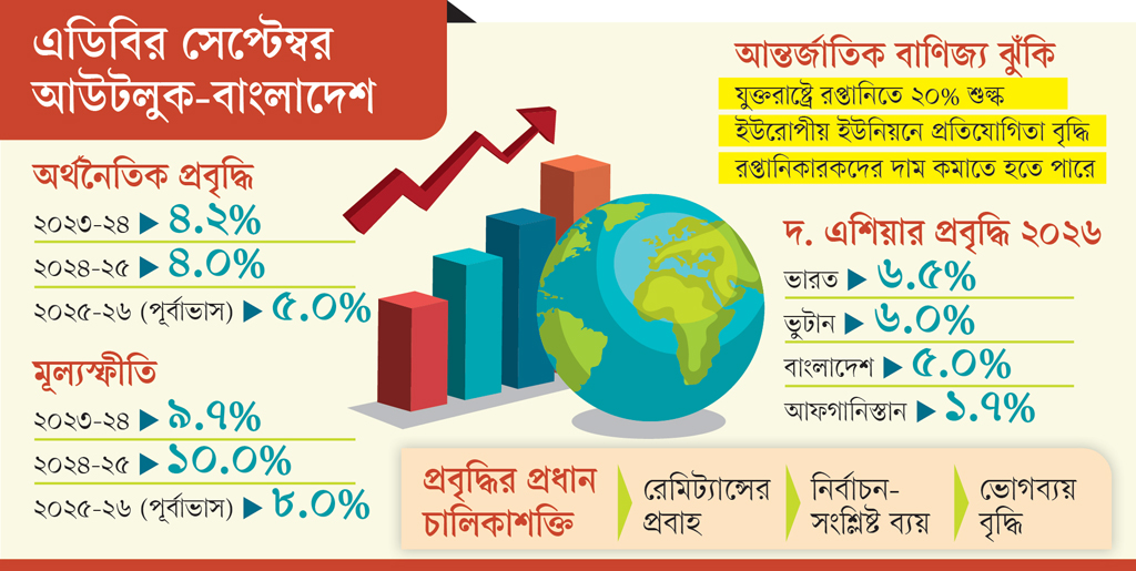 অর্থনীতির ঝুঁকি ২০২৬ সালেও